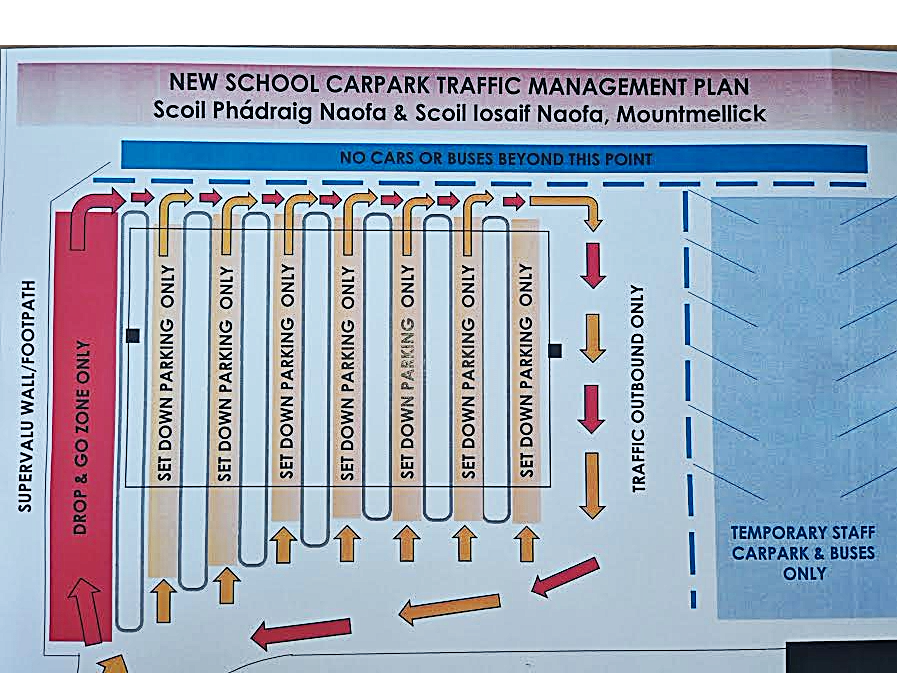 SchoolTrafficPlan - New Traffic Plan for school yard